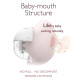 MOMCOZY M5 Single Wearable Breast Pump