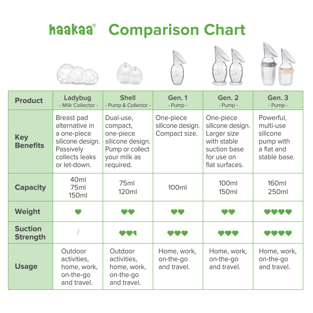 Haakaa Generation 2 Silicone Breast Pump with Suction Base 100ml